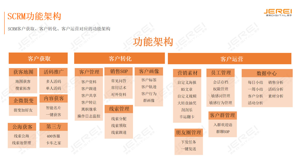 整体功能架构