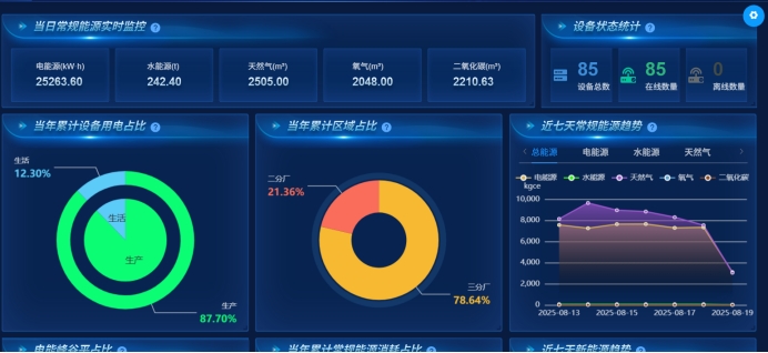 企业级绿色能源管理：智能化转型中的可持续发展之路